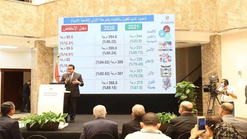 تنسيق الجامعات 2021.. الحد الأدنى للقبول في كليات أدبي