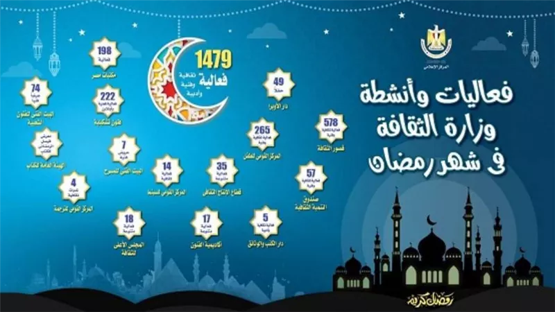 وزيرة الثقافة تعلن الأجندة الإبداعية في رمضان 2022