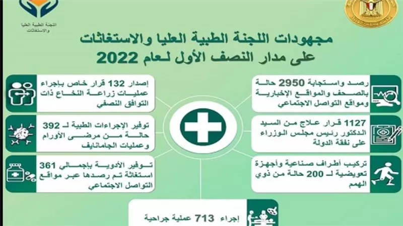 رئيس الوزراء يتابع جهود 