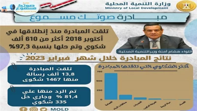 وزير التنمية المحلية يتابع جهود 
