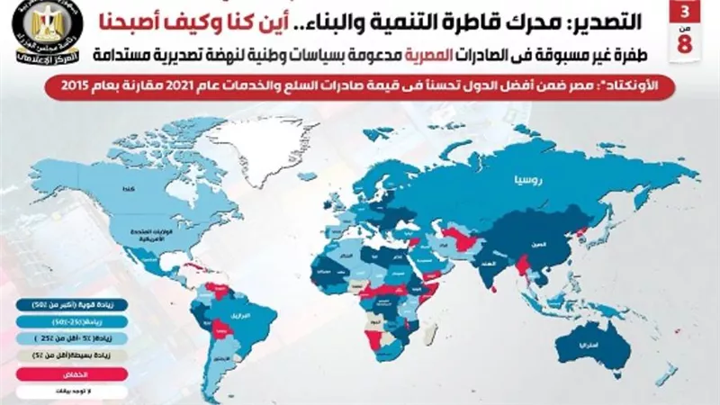 8 سنوات من تطوير قدرات القطاعات التصديرية ودعم شعار 