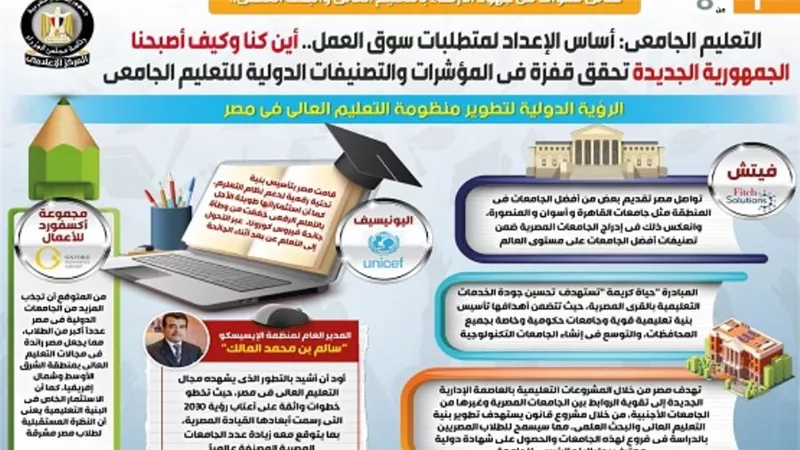 ثماني سنوات من جهود الارتقاء بالتعليم العالي (إنفوجراف)