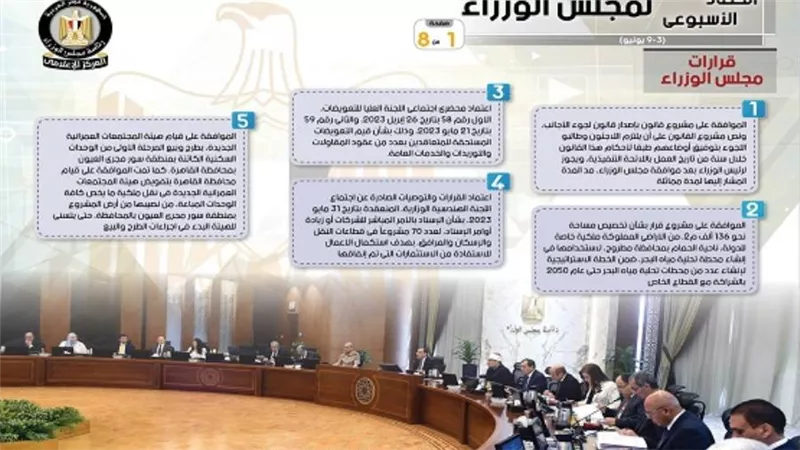 الحصاد الأسبوعي لمجلس الوزراء (إنفوجراف)