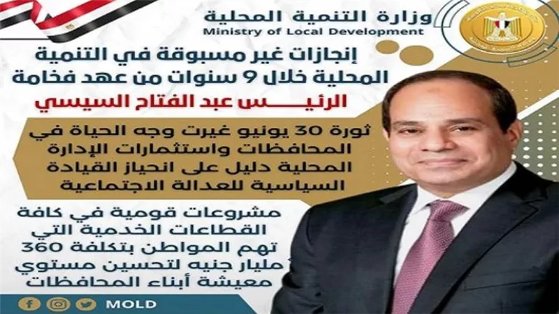 إنجازات غير مسبوقة في التنمية المحلية خلال 9 سنوات من عهد الرئيس السيسي