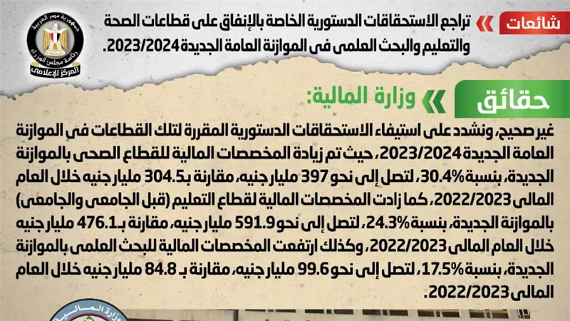 الحكومة تنفى تراجع الاستحقاقات الدستورية الخاصة بالإنفاق على قطاعات الصحة والتعليم والبحث العلمي في الموازنة العامة الجديدة 2023/2024