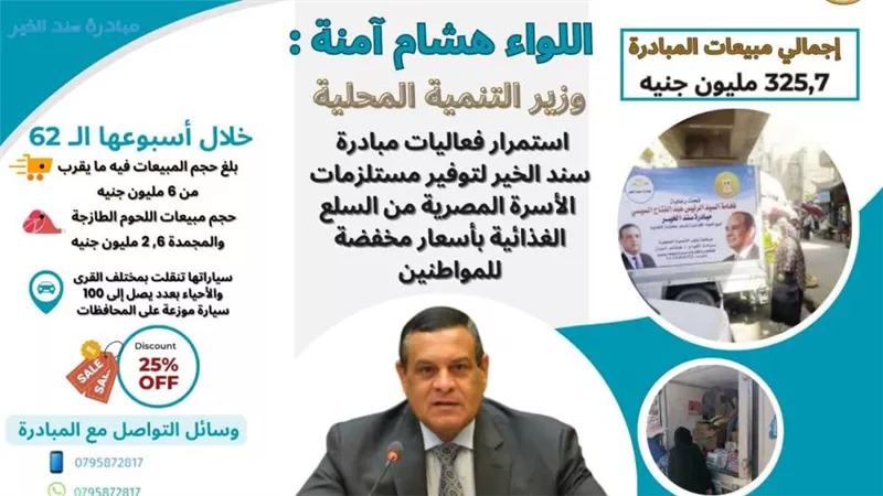 وزير التنمية المحلية: 325,7 مليون جنيه حجم مبيعات المبادرة منذ انطلاقها و٦ مليون جنيه مبيعاتها في الأسبوع الـ 62