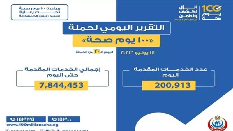 «الصحة» تعلن التقرير اليومي لـ«100 يوم صحة» (إنفوجراف)