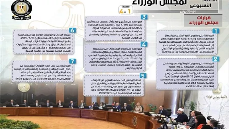الحصاد الأسبوعي لمجلس الوزراء خلال الفترة من 24 حتى 30 يونيو (إنفوجراف)
