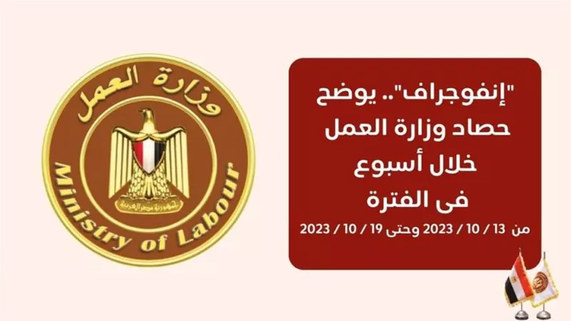 وزارة العمل في 7 أيام (إنفوجراف)