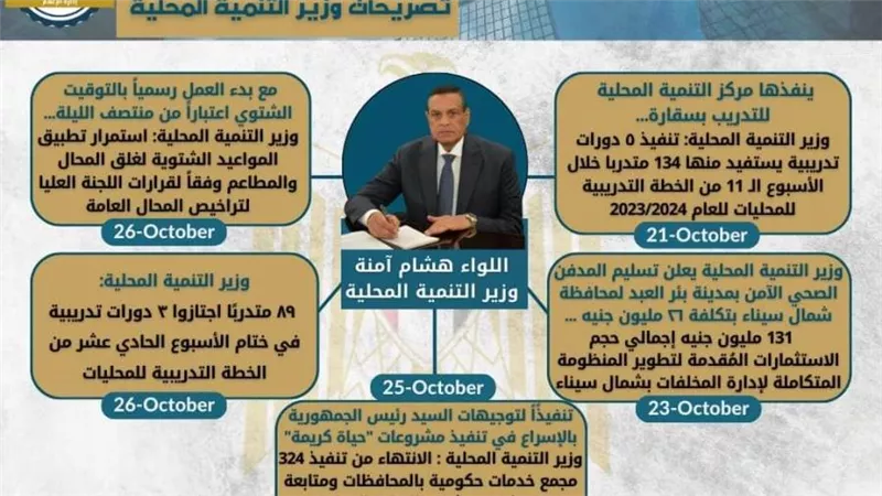 بالإنفوجراف 