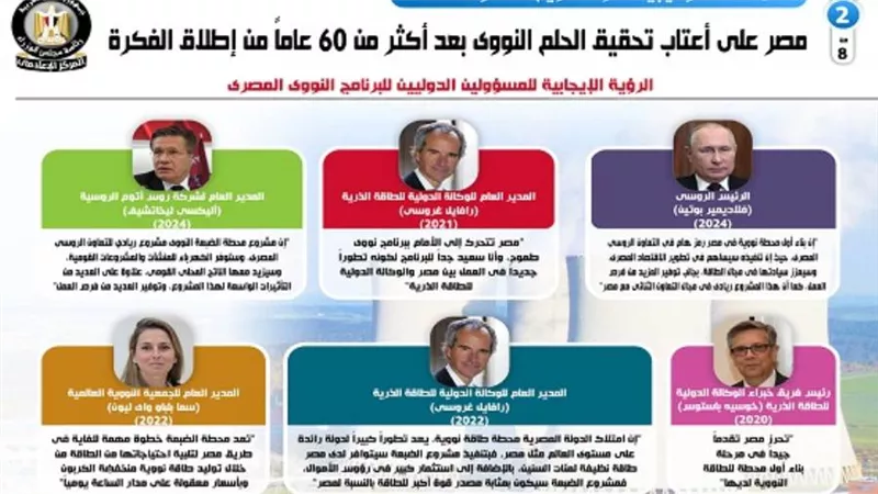 مصر على أعتاب تحقيق الحلم النووي بعد أكثر من 60 عاما من إطلاق الفكرة (إنفوجراف)