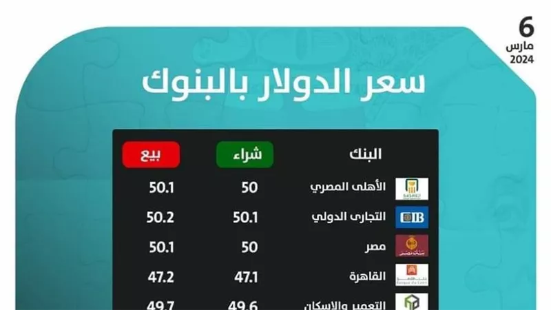فوربس تسلط الضوء على قرارات البنك المركزي 