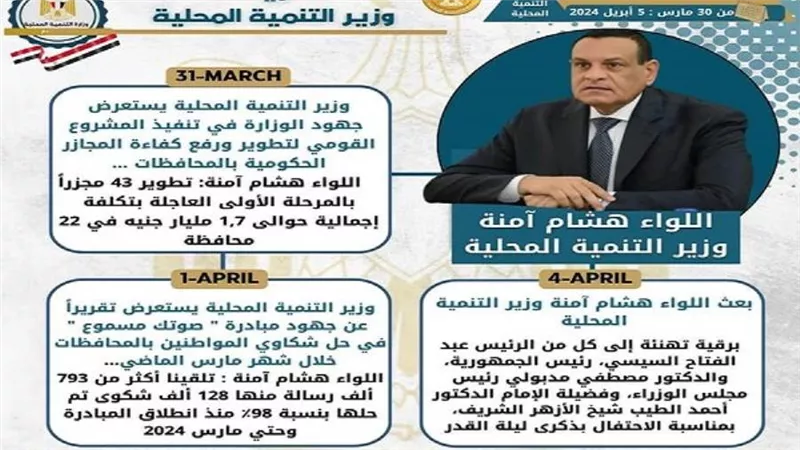 نشرة الحصاد الأسبوعي لرصد أنشطة 