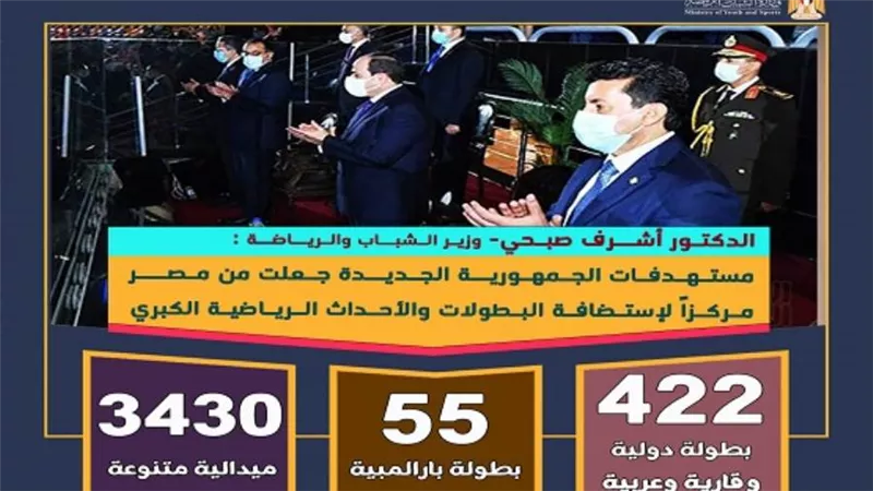 وزير الرياضة: مستهدفات الجمهورية الجديدة جعلت مصر مركزا لإستضافة البطولات والأحداث الرياضية الكبرى (صور)