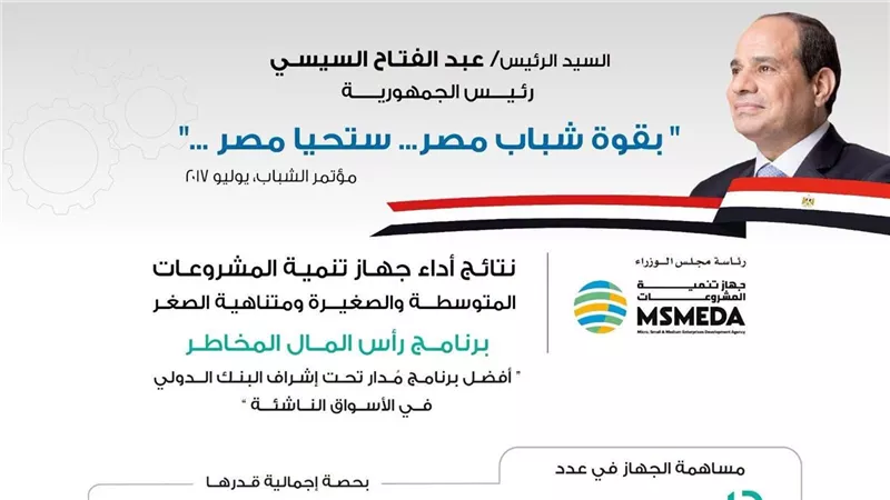 جهاز تنمية المشروعات يعرض إنجازاته في ضخ ٥٥ مليون دولار للمشاركة في تمويل 16 صندوقا استثماريا لدعم المشروعات الابتكارية الناشئة للشباب